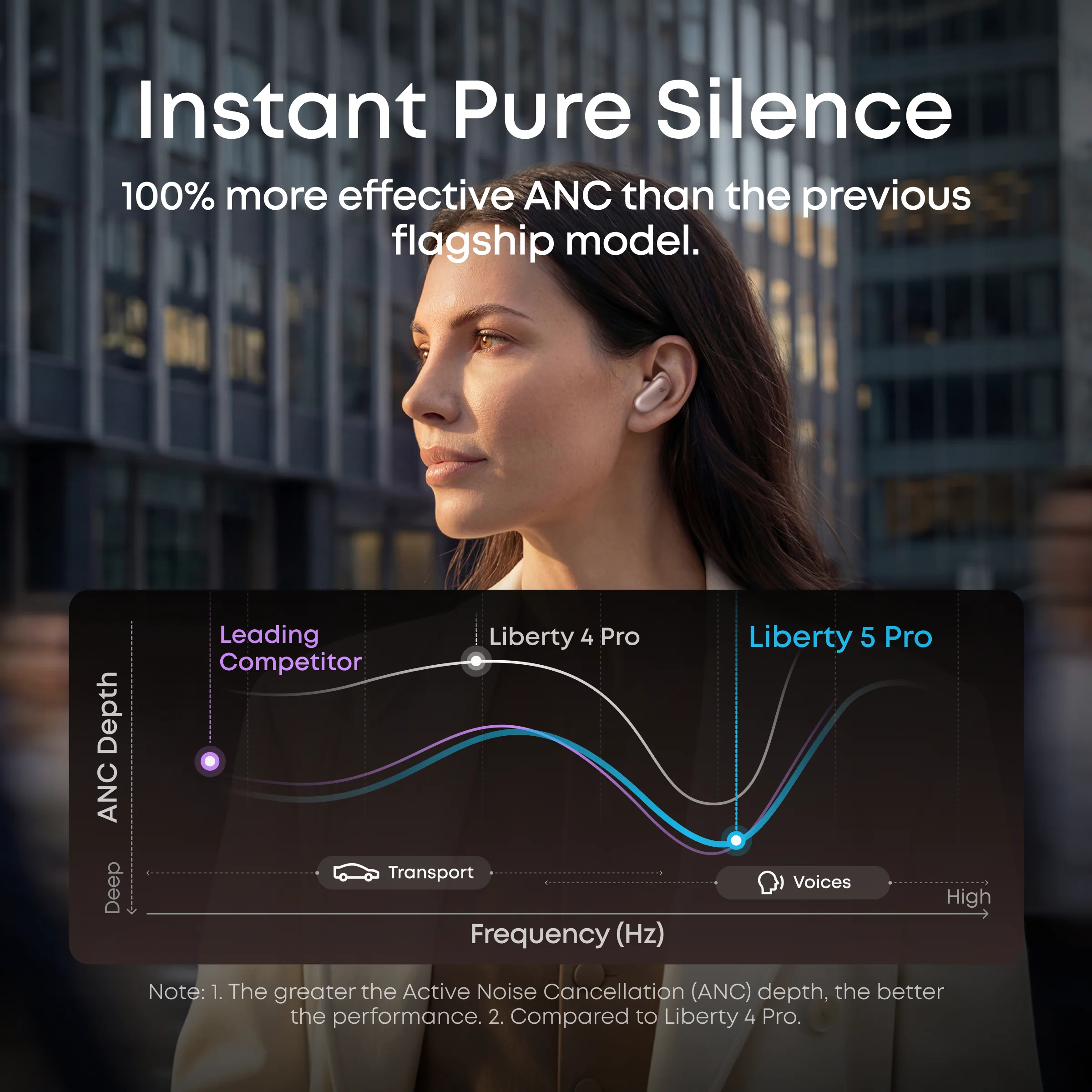 Liberty 5 Pro | Noise Cancelling Earbuds for Clear Calls - Image 33