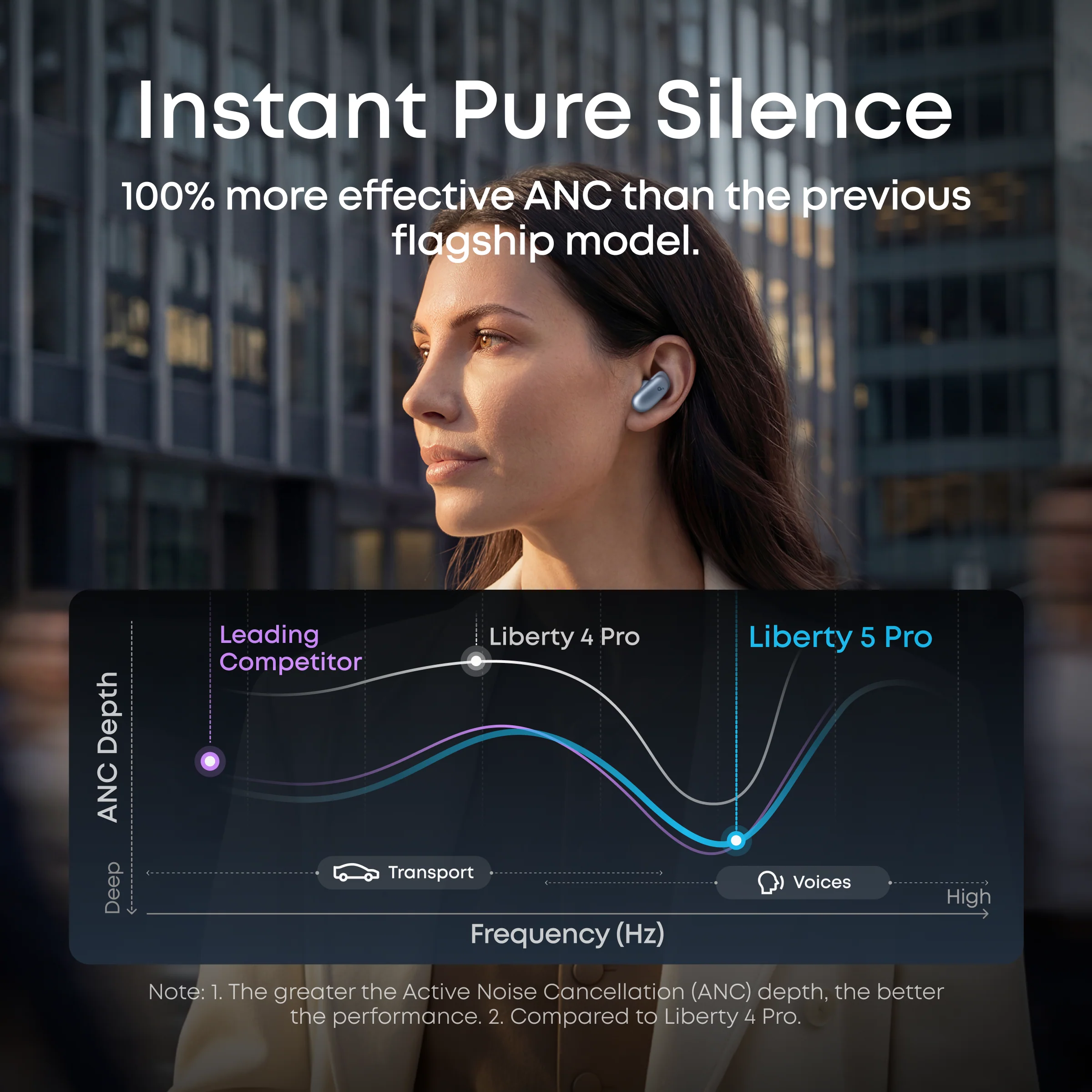 Liberty 5 Pro | Noise Cancelling Earbuds for Clear Calls - Image 6