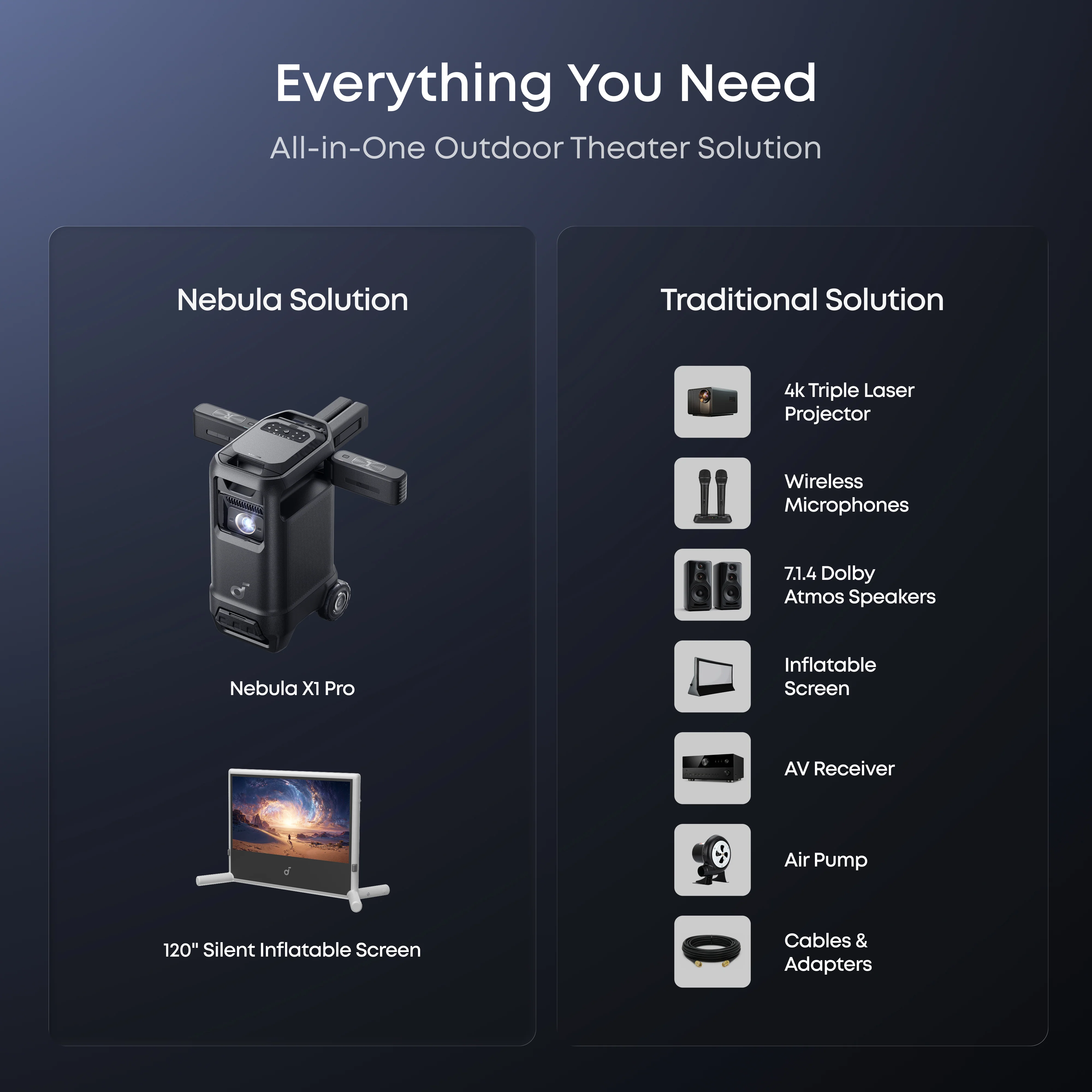 soundcore Nebula X1 Pro 4K Projector | World's First Mobile Theater Station - Image 19